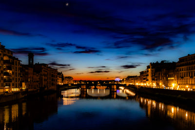 Top Tips for Night Photography in Florence, Italy